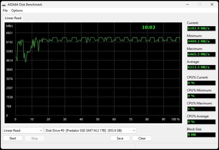 Acer Predator GM7 1TB M.2 NVMe PCIe 4.0 SSD-14